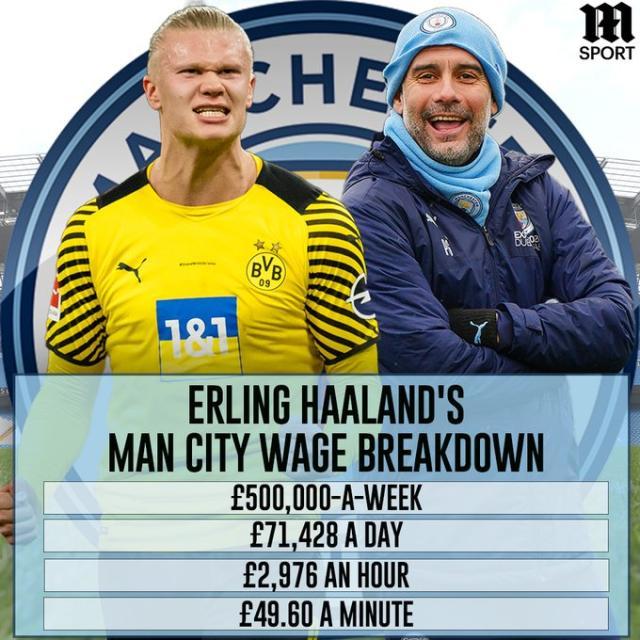 城市更新 城市更新