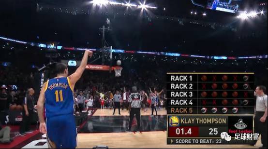 长期平均收 长期平均收